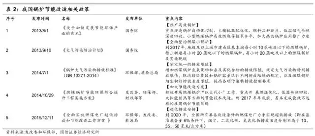 锅炉节能改造相关政策.webp.jpg