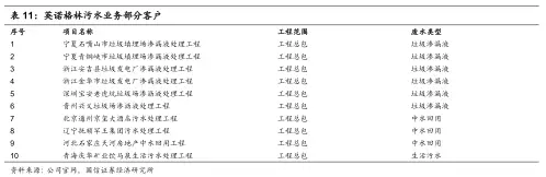 英诺部分客户2.webp.jpg