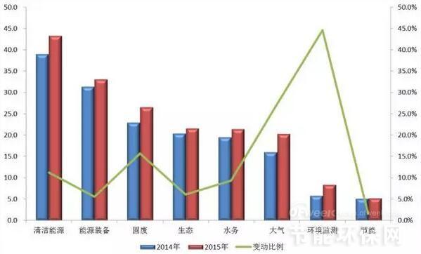 5营收细分.jpg