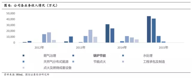 各业务收入情况.webp.jpg