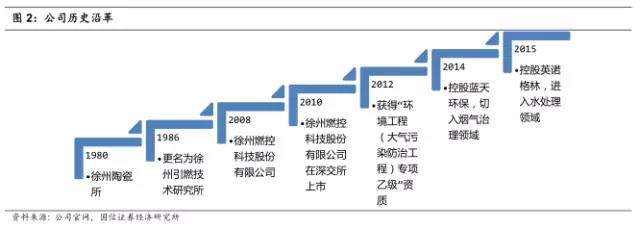 公司历史沿革.jpg