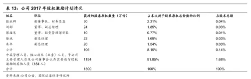 股权激励.webp.jpg