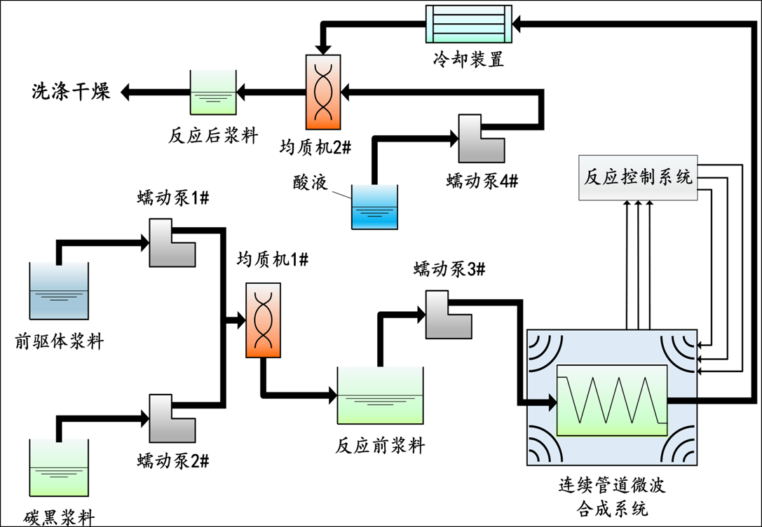 工艺技术.png