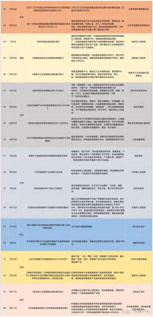 2024新澳资料